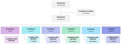 Evaluation of the myocardial deformation in the diagnosis of rejection after heart transplantation